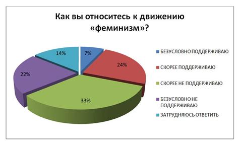 Равноправие в профессиональной сфере: роль феминизма 