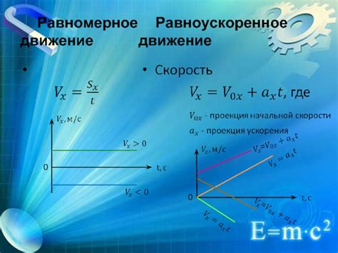 Равноускоренное движение: понятие и примеры из жизни