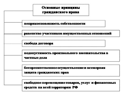 Равные возможности для гражданских категорий