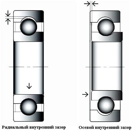 Радиальный внутренний зазор подшипника