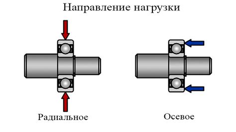 Радиальный подшипник: основные понятия