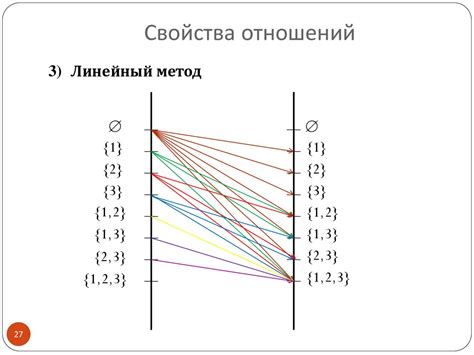 Радикальные отношения: сущность и значения