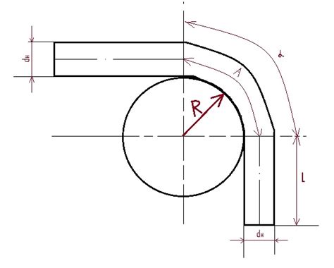 Радиус изгиба трубы