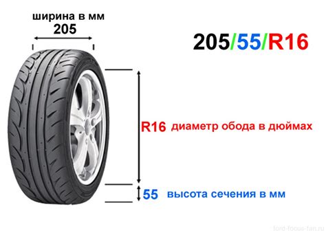 Радиус колеса автомобиля и его влияние