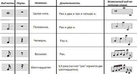 Радость и вдохновение: значение нот в моей жизни