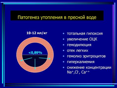 Разберитесь в символике утопления в сновидении