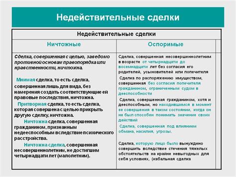 Разбираем смысл и последствия сделки, которая не является значимой