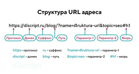 Разборка URL адреса сервером