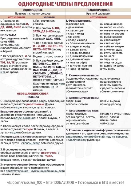 Разборы: суть и правила