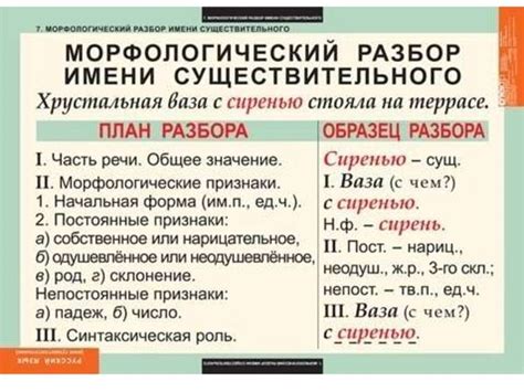 Разбор глагола под номером 3: его смысл и значение