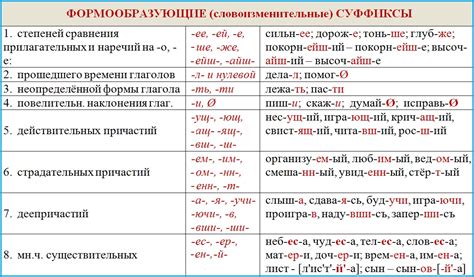 Разбор значений отдельных слов