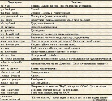 Разбор значения поорать в сленге