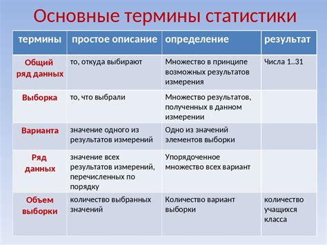 Разбор понятия ком статистики