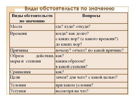 Разбор счетов по составу и значению цифр