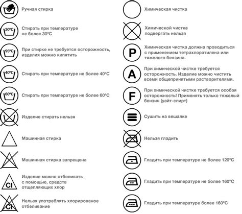 Разбор условий стирки