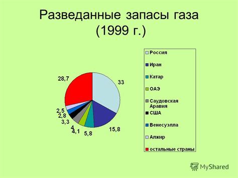 Разведанные запасы: определение и значение