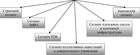 Развитие Банка России в финансового мегарегулятора