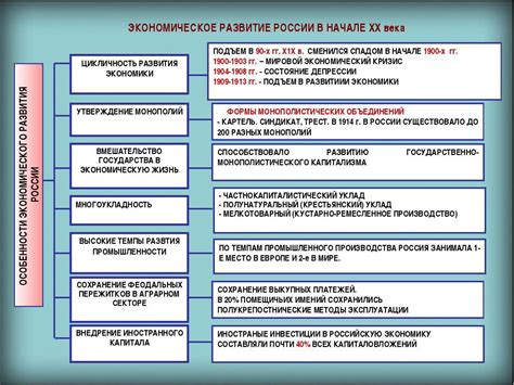 Развитие ГУИС в России