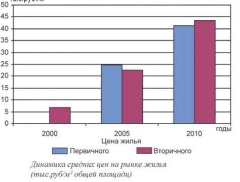 Развитие жилищного сектора