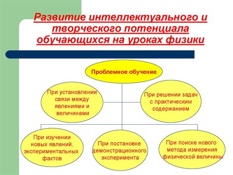 Развитие интеллектуального потенциала и креативности