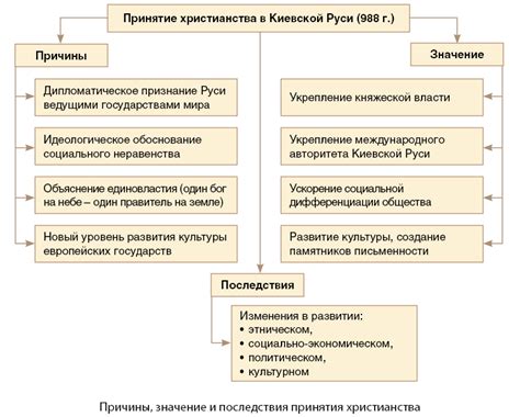 Развитие и распространение хатубы