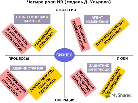 Развитие и реализация стратегии: в чем важность роли персонала?