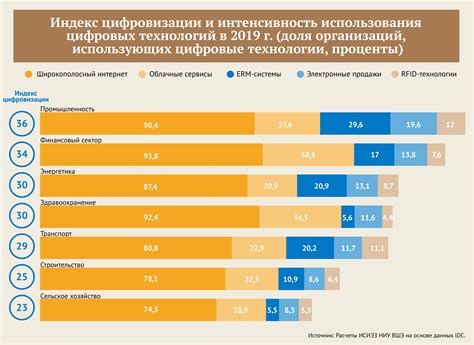 Развитие и трансформация