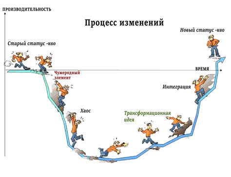 Развитие как процесс изменений