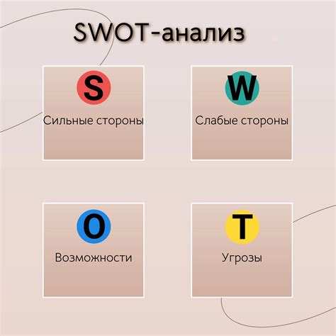 Развитие личных качеств и навыков руководителя