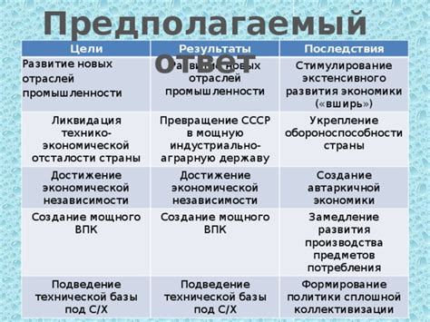 Развитие новых отраслей экономики