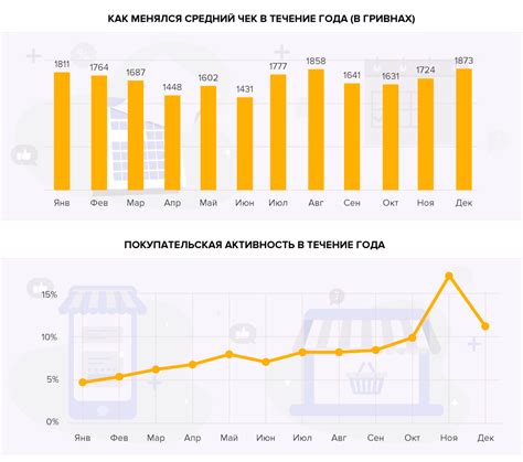 Развитие онлайн-покупок и их роль в современном мире