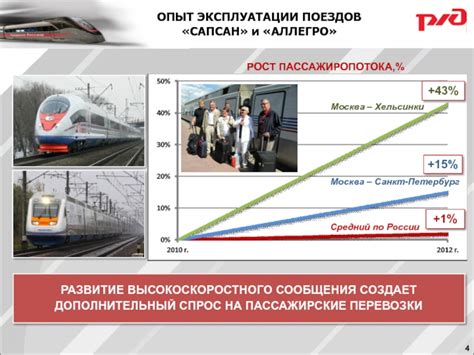 Развитие пассажиропотока