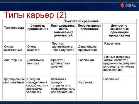 Развитие профессиональной карьеры в снах: интерпретация снов о продвижении в работе