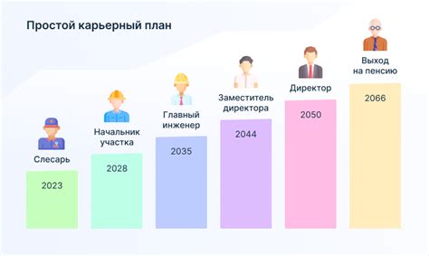 Развитие профессиональной карьеры младшей медсестры