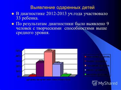 Развитие ребенка с физическими способностями выше среднего