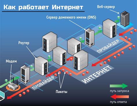 Развитие сетей блокады DNS