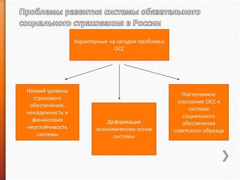 Развитие системы социального страхования