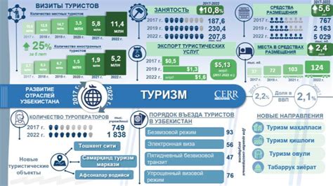 Развитие туризма и экономики регионов