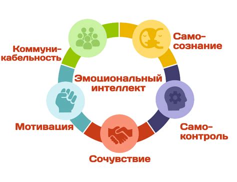 Развитие эмоционального интеллекта и собственной личности