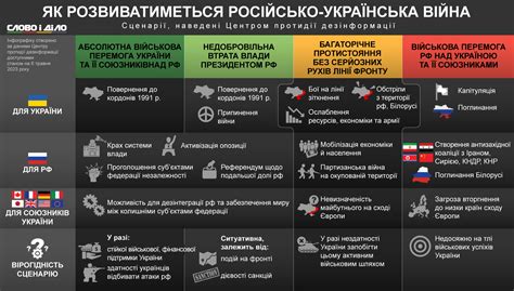 Развязка войны: последствия для сторон конфликта