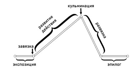 Развязка произведения: роль и влияние