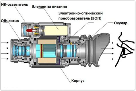 Разгадать смысл ночного видения