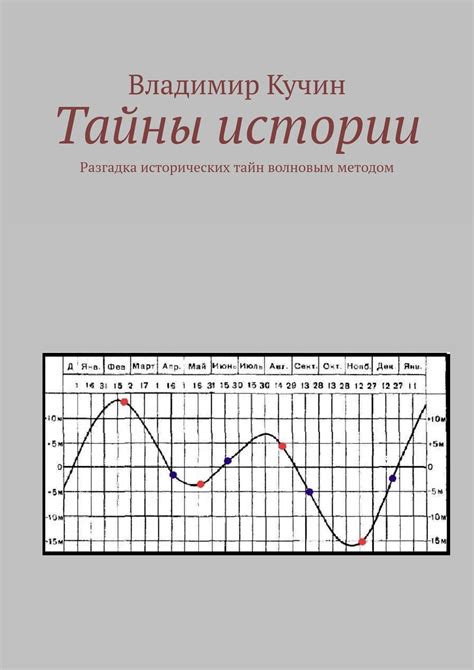 Разгадка тайны истории