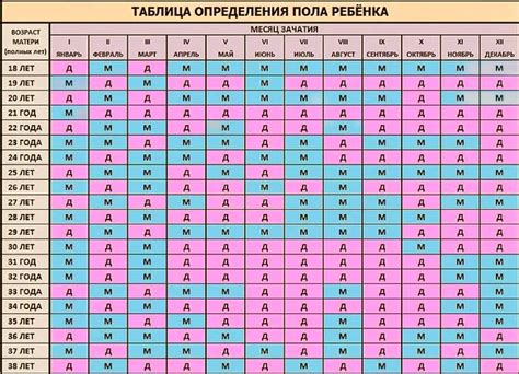 Разгадывание тайны пола будущего ребенка с психологической перспективы