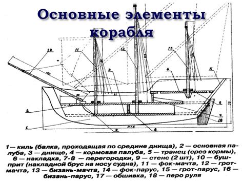 Разгадывая метафору парусного судна