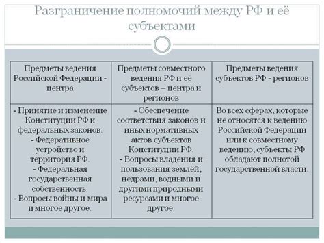 Разграничение предметов ведения