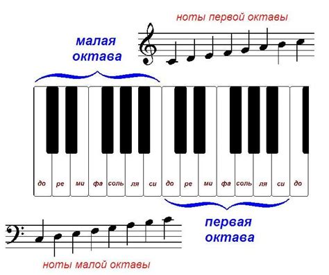 Раздел: Мелодия на черно-белых клавишах