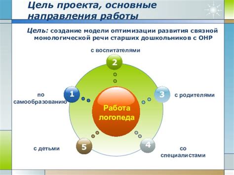 Раздел: Основные нюансы сновидений о оптимизации речи