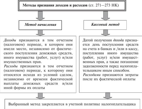 Разделение доходов для налогообложения