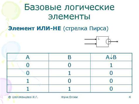 Разделение информации на логические блоки